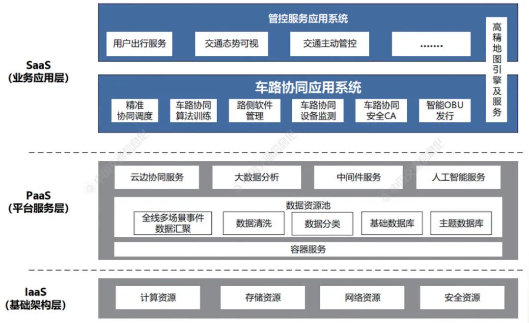 Collaborative Development: Addressing Key Issues in Autonomous Driving