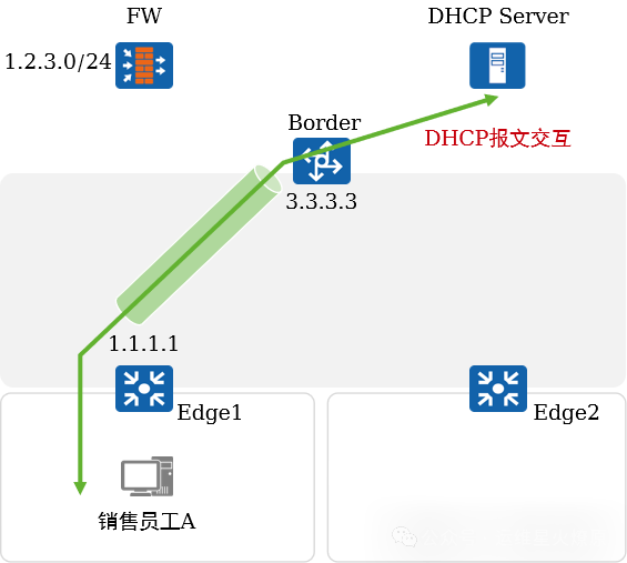 Virtual Network Virtualization in Campus Networks
