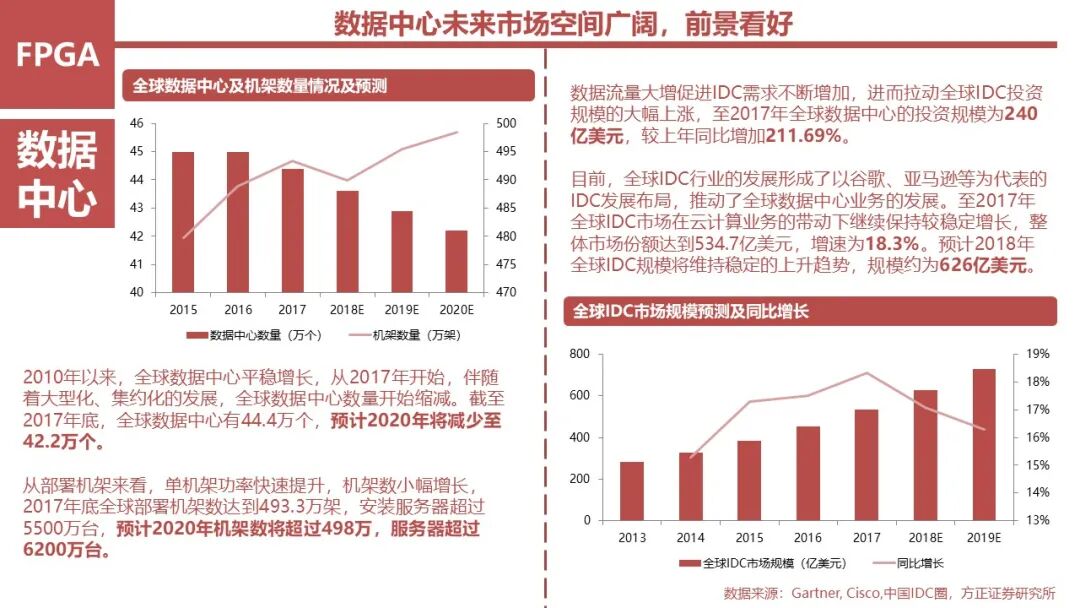 FPGA: Research Framework (100 Pages)