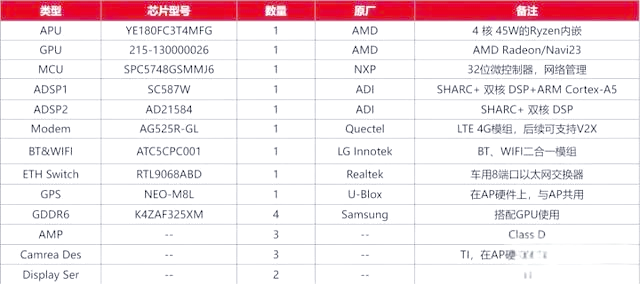 In-Depth Analysis of Tesla's Third-Generation Infotainment System: Powered by AMD, What Makes It the Strongest in Production Cars?