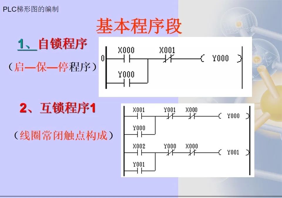 Mitsubishi PLC Ladder Diagram Programming Methods