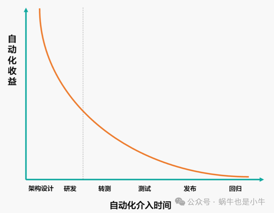 Overview of Quality Design and Control in Semiconductor Product Development Phase