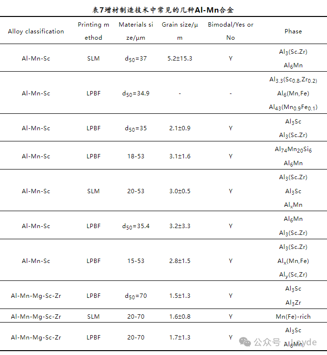 Introduction to Metal 3D Printing Solutions and Materials