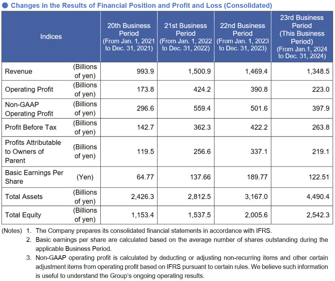 NXP's S32N Series Provides Strong Computing and Security Support for SDV