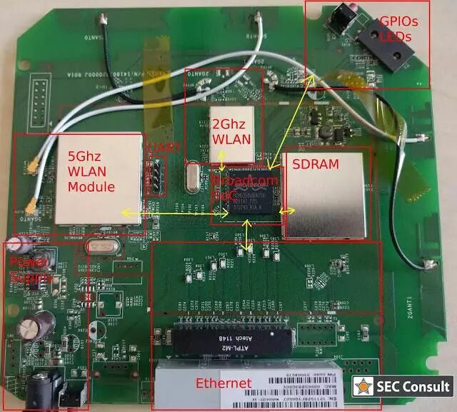 PCB-Level Reverse Engineering of Embedded Device Hardware
