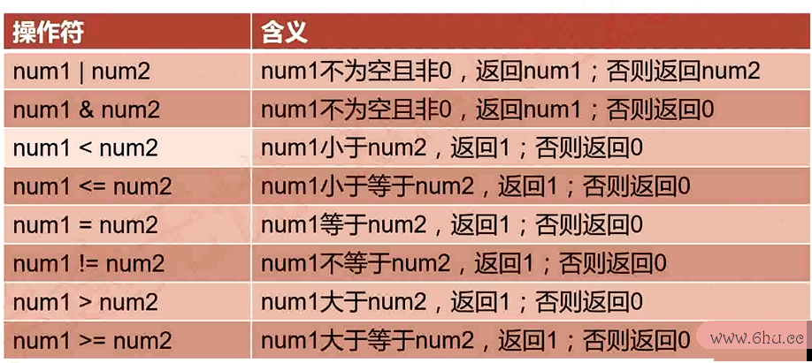 A Beginner's Guide to Shell Programming in Linux