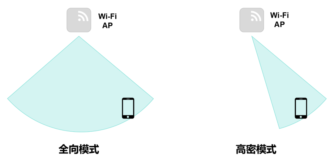 Why is the Company's Wi-Fi So Slow?
