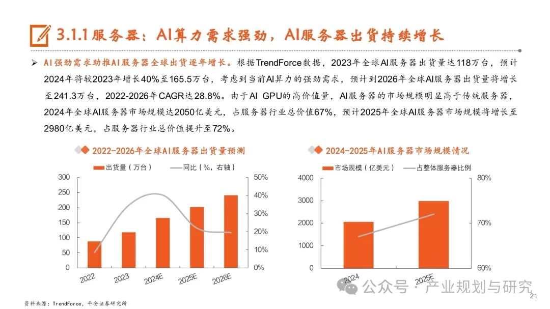 PCB: Resonance of Cycles and Growth, Industry Upgrade in the AI Era