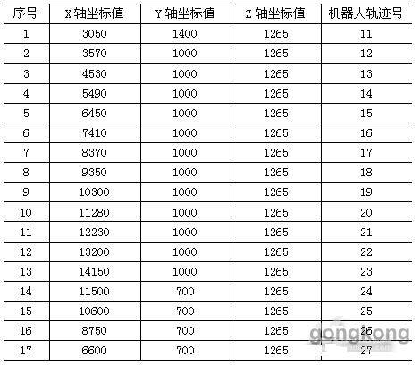 Application Case of Siemens S7-1500 PLC in Spray Painting Robots