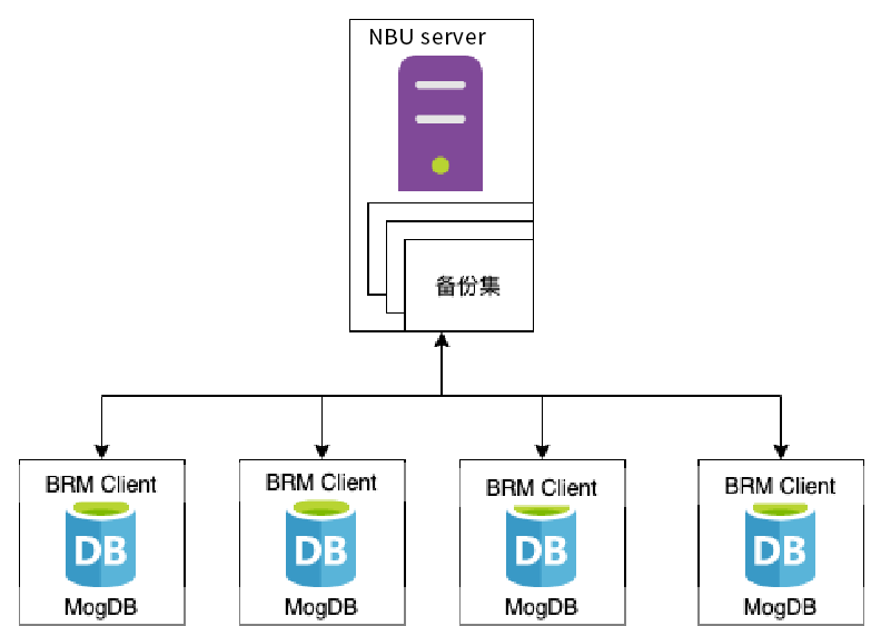Seeking Change While Ensuring Stability: The Practice of Replacing Databases with MogDB in Listed City Commercial Banks