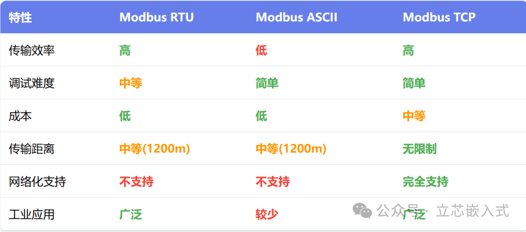 A Comprehensive Guide to the Modbus Protocol