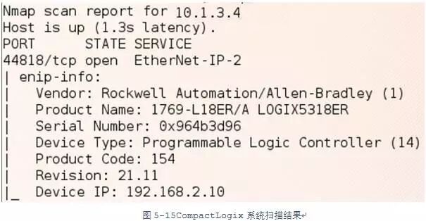 Introduction to Industrial Control Security: Ethernet/IP