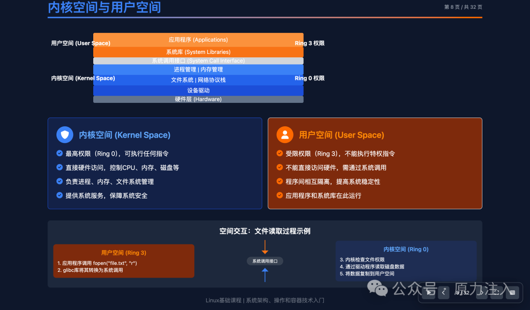 Implementing a Linux Fundamentals Course Plan Using Large Model Intelligent Writing