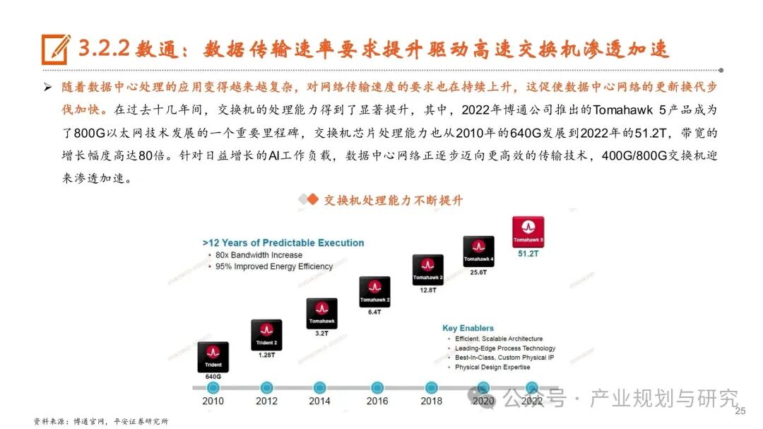 PCB: Resonance of Cycles and Growth, Industry Upgrade in the AI Era
