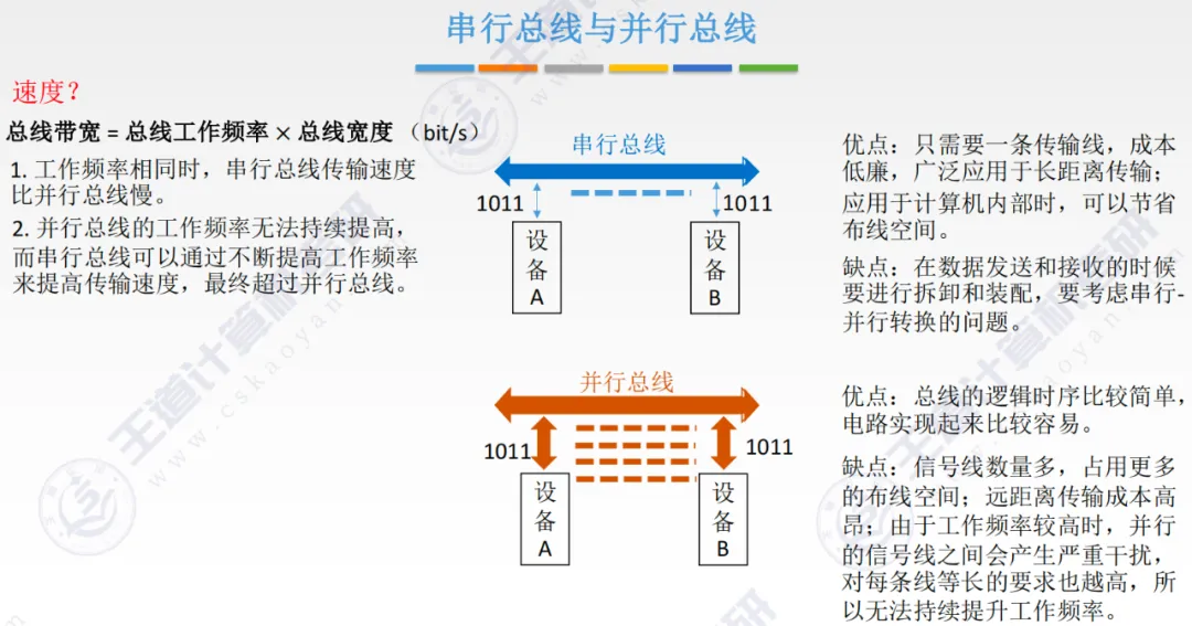 Fundamental Principles of CPU Bus Architecture