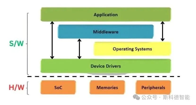 Operating Systems in Embedded Systems
