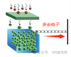 Supplementary Explanation on Blooming and Smear Phenomena in Sensors
