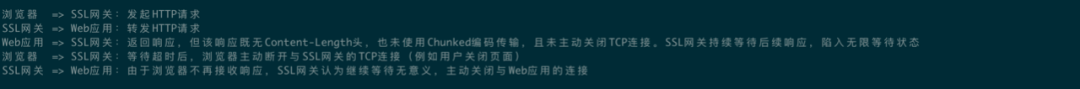The 60-Second Curse in HTTP Protocol: A Performance Mystery Triggered by an Irregular Response