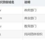 Practical Analysis: Setting Up a DNS Server in Linux