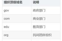 Practical Analysis: Setting Up a DNS Server in Linux