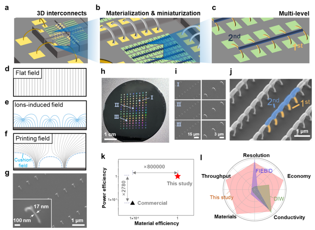 3D Printing Revolutionizes Chip 'Nano Vessels'