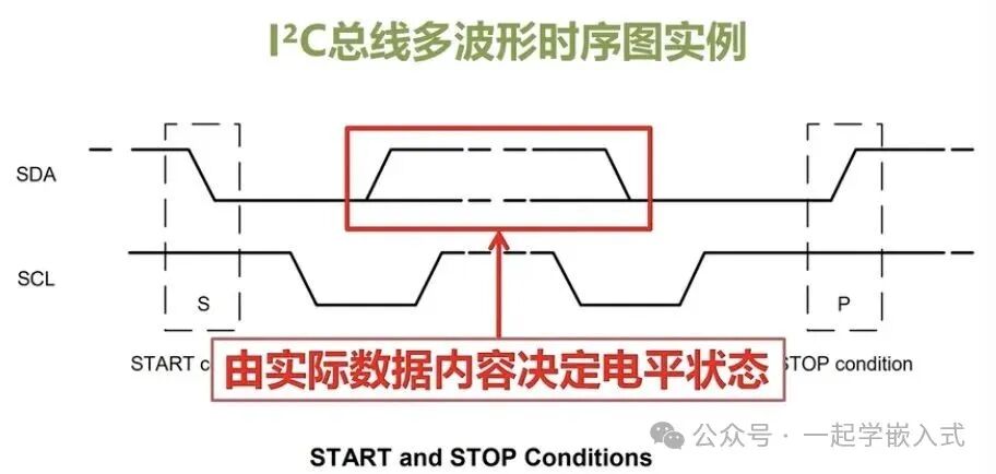 Understanding Timing Diagrams in Embedded Development