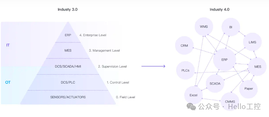 MQTT Sparkplug: Bridging IT and OT in Industry 4.0!