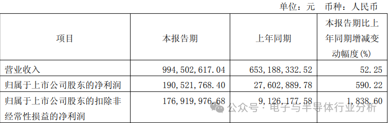 Hengxuan Technology: How Competitive Are Its Bluetooth Chips?