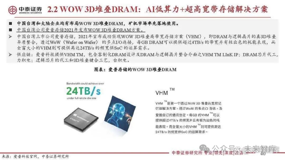 Special Report on the Semiconductor Storage Industry: 3D DRAM for Near-Memory Computing and AI Applications