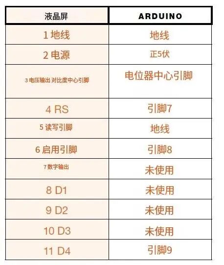 Driving a 1602 LCD with Arduino