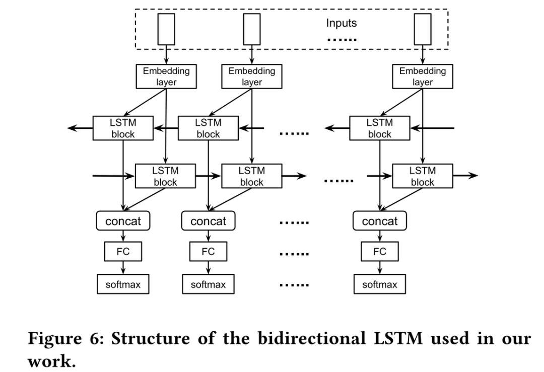 Smart Home Privacy Exposed? CUHK and Others Use LSTM to Tackle IoT Security Settings