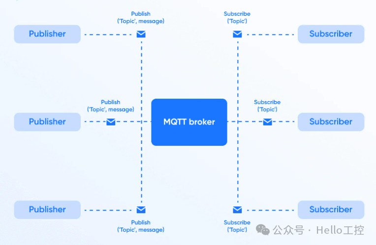 How to Choose the Right IoT Communication Protocol: MQTT, CoAP, AMQP, REST/HTTP, JMS, XMPP & DDS