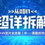 Voice of Ruichuang: A Comprehensive Breakdown of the SAW Wafer Fabrication Process (Part 2 - Thin Film Etching)