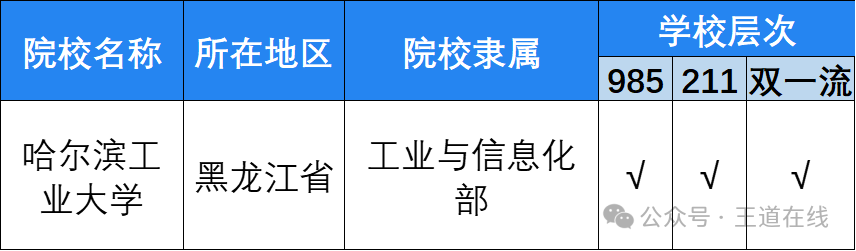 Analysis of the 2025 Harbin Institute of Technology Computer Graduate Entrance Examination