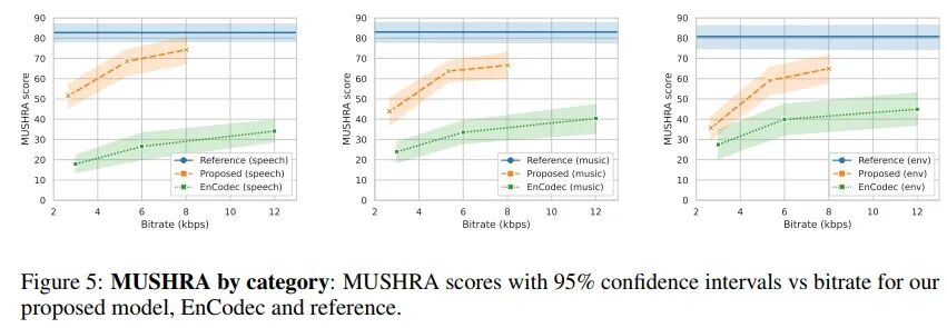 High-Fidelity Audio Compression with Improved RVQGAN