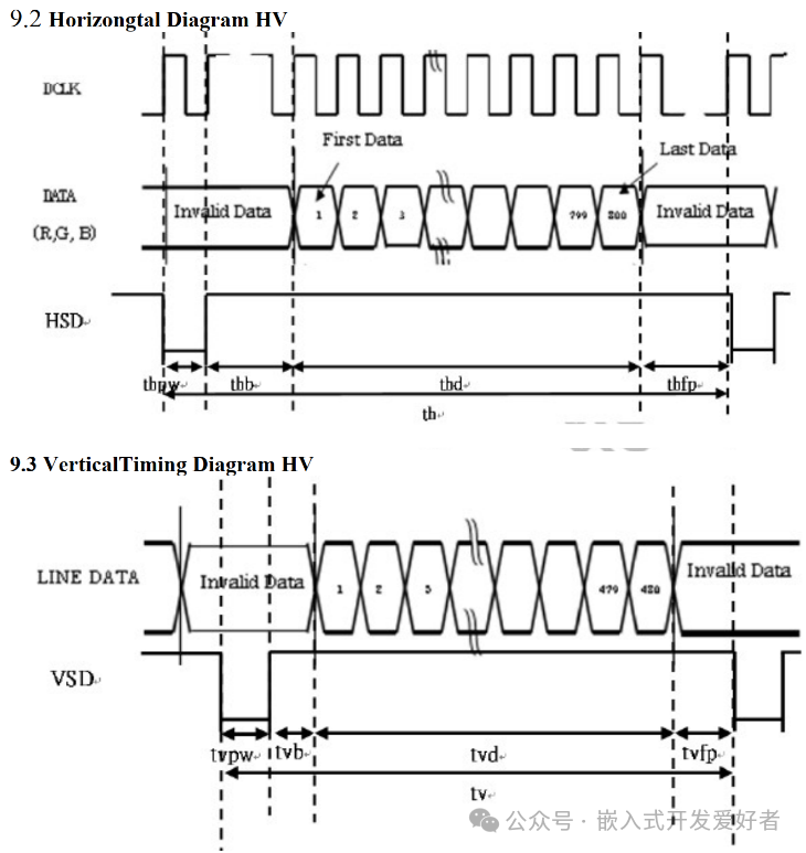 Detailed Explanation of LCD Driver in Embedded Linux Kernel