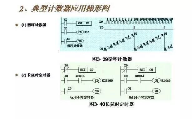 Wiring Diagrams and Ladder Diagrams of Common PLC Control Circuits