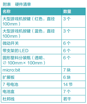 Whac-A-Mole Game Device Based on micro:bit
