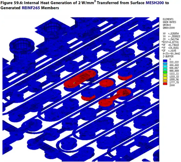 Thermal Structural Analysis of Printed Circuit Boards!