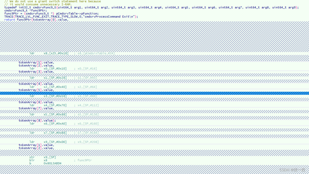 Detailed Explanation of ARM General Purpose Registers and Status Registers