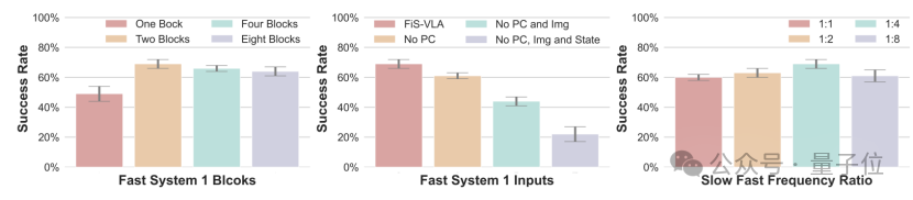 Enhancing Reasoning and Control Capabilities: Breakthroughs in the Dual-System VLA Model for Embodied Robots