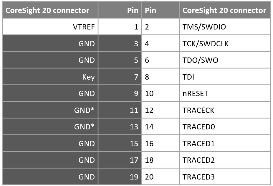 VX1000: High-Speed Measurement and Calibration for ARM Architecture ECUs