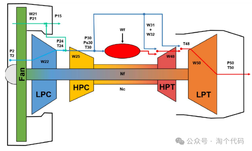 C-MAPSS Dataset Visualization and Preprocessing: Complete MATLAB Code Analysis for Engine Life Prediction