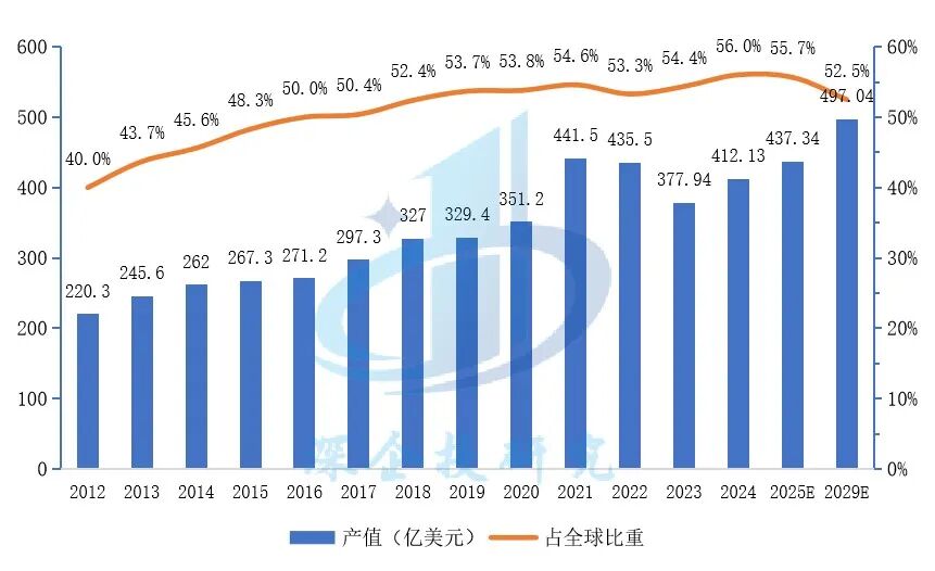 Overview of the PCB Industry: Riding the AI Wave Towards a $100 Billion Market, with a Solid Foundation in Chinese Manufacturing