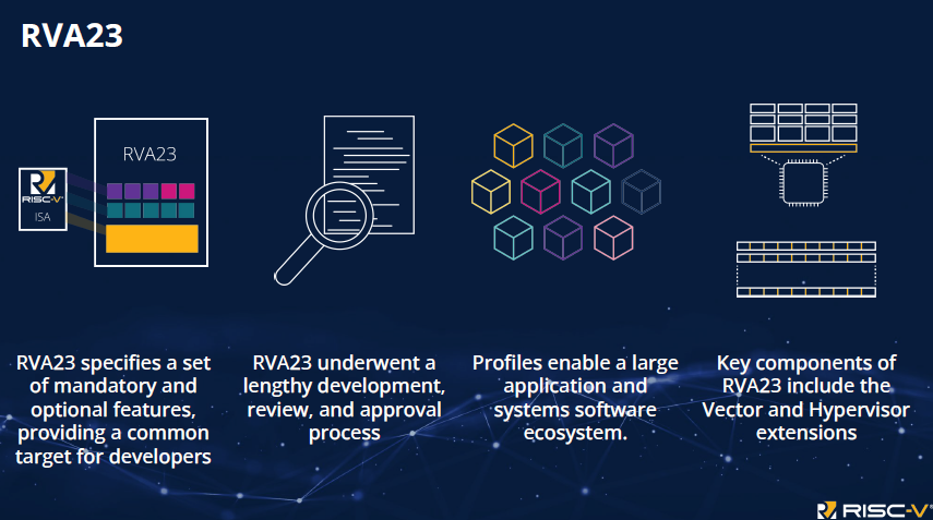 RISC-V International Foundation CEO: The Ecosystem Explosion is Imminent in 2025