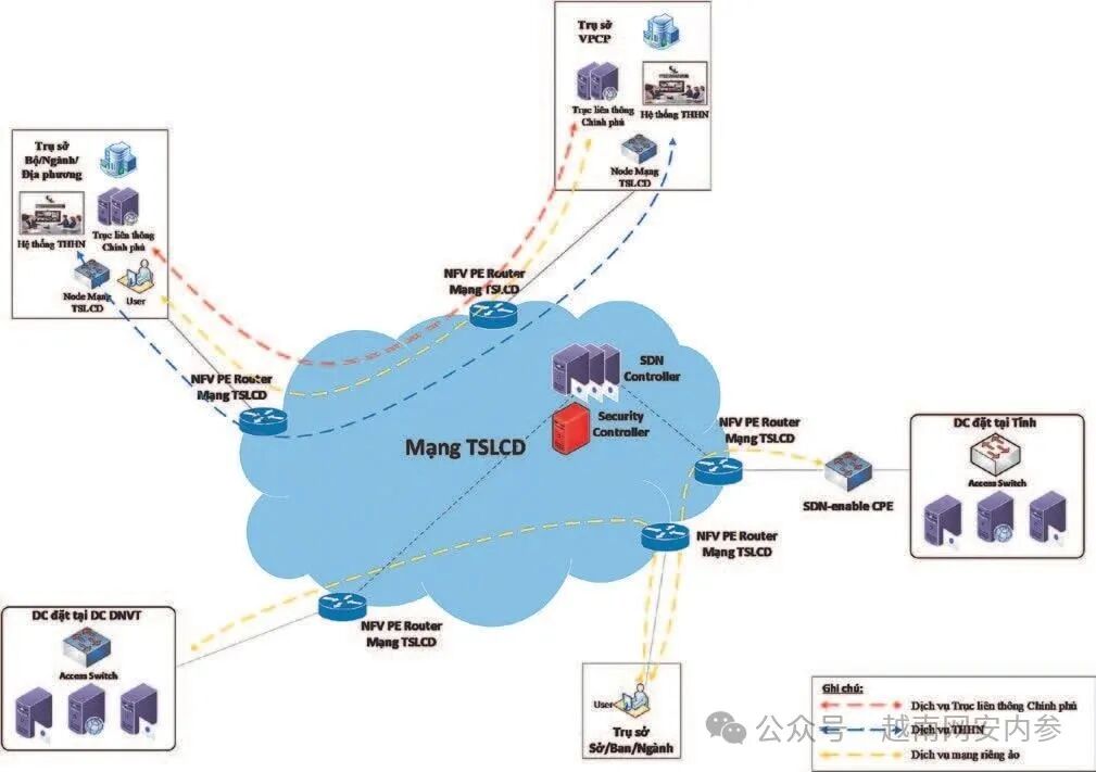 Vietnam's Dedicated Data Transmission Network for Party and Government Agencies (TSLCD) - 2019 Edition