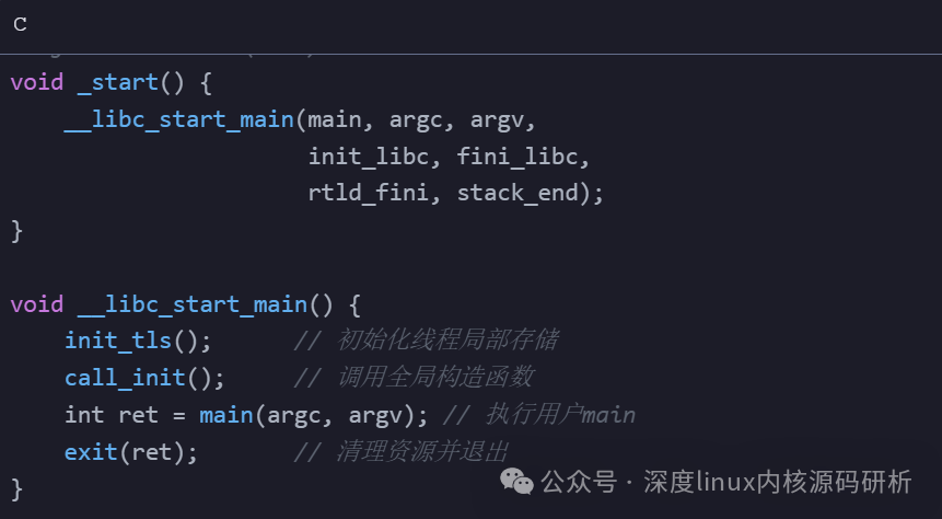 The Underlying Secrets Behind the C Language Main Function (Part Seven)