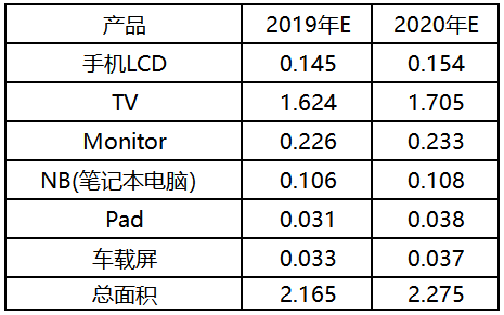 An Overview of the TFT-LCD Display Panel Industry