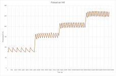 Evaluation of 9 Embedded Ovens: Which Has the Lowest Noise and Best Baking Performance?