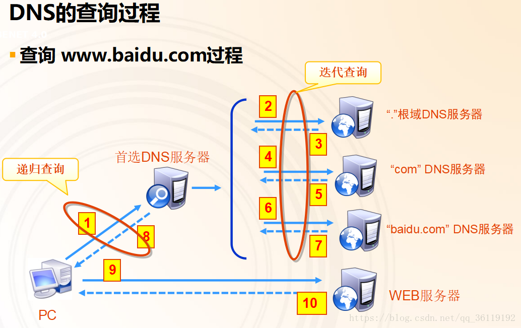 Practical Analysis: Setting Up a DNS Server in Linux